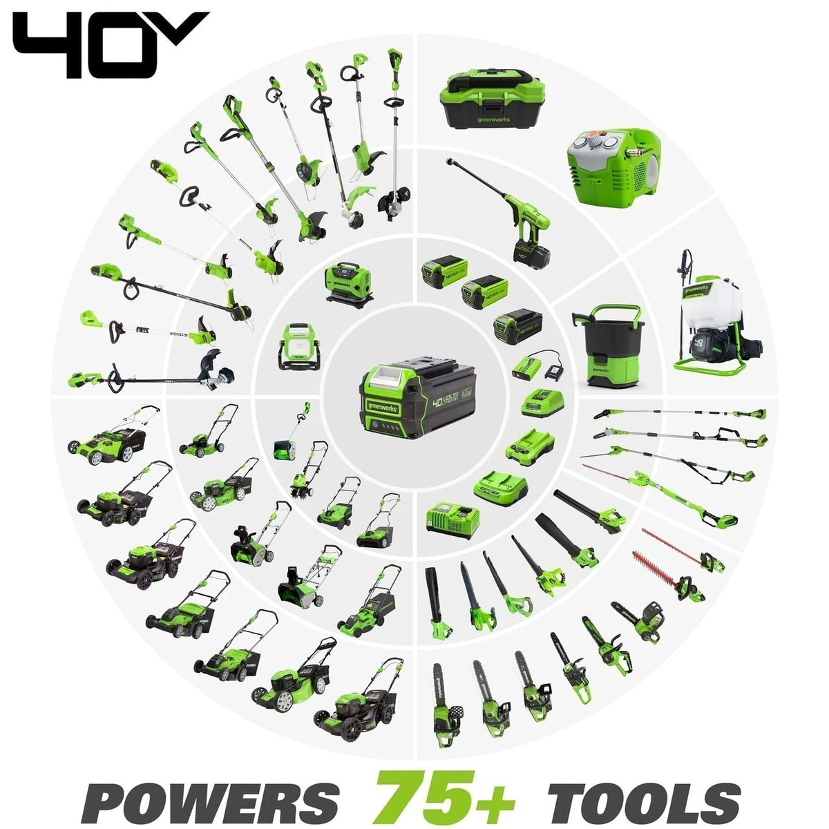 Greenworks Self-Propelled 21-inch Brushless Lawn Mower 40V with 5Ah Battery and Charger